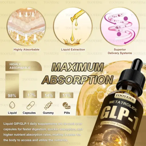 TOOYES®Tirzepatid & Moringa GLP-1 activation Diet Drops