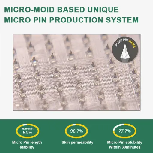 TOOYES® SMGT-GLP-1 𝖲𝗅𝗂𝗆𝗆𝗂𝗇𝗀 & 𝖧𝖾𝖺𝗅𝗍𝗁 𝖭𝖠𝖭𝖮 𝖬𝖨𝖢𝖱𝖮𝖭𝖤𝖤𝖣𝖫𝖤 𝖯𝖠𝖳𝖢𝖧